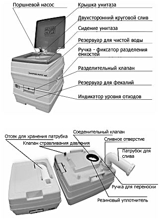 Химический биотуалет — это автономный комплекс, снабженный баком для нечистот. Такой туалет может быть установлен в любом месте. Однако небольшая емкость для нечистот требует постоянной утилизации отходов жизнедеятельности. Такой туалет прекрасно подойдет для кратковременного использования. Химический биотуалет — это автономный комплекс, снабженный баком для нечистот. Такой туалет может быть установлен в любом месте. Однако небольшая емкость для нечистот требует постоянной утилизации отходов жизнедеятельности. Такой туалет прекрасно подойдет для кратковременного использования.