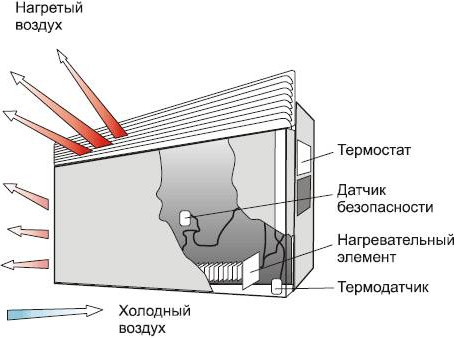 Электрический конвектор простой, экономичный и высокоэффективный обогревательный прибор. Электрический конвектор безопасен и не расходует кислород в помещении. Электрический конвектор простой, экономичный и высокоэффективный обогревательный прибор. Электрический конвектор безопасен и не расходует кислород в помещении.