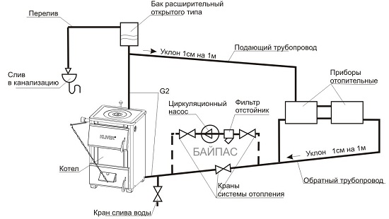 Открытая система отопления. Открытую систему применяют при нестабильности электрической сети. Открытая система занимает много места и сложна в монтаже. Открытая система отопления. Открытую систему применяют при нестабильности электрической сети. Открытая система занимает много места и сложна в монтаже.