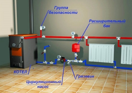 Насос системы отопления предназначен для прокачки воды и улучшения циркуляции обязателен для закрытой и может применяться в открытой схеме. Насос системы отопления предназначен для прокачки воды и улучшения циркуляции обязателен для закрытой и может применяться в открытой схеме.
