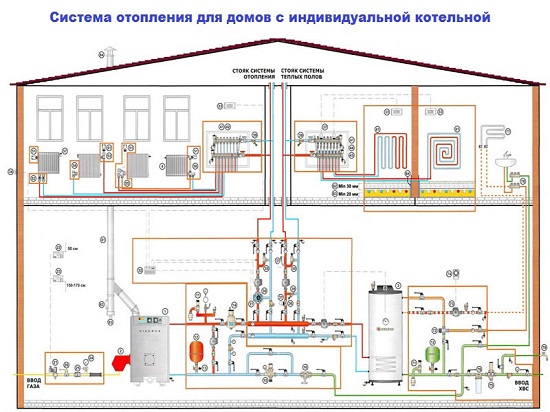 Отопление загородного дома своими руками: устройство, подбор элементов, схема монтажа