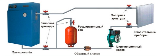Принципиальная схема системы водяного отопления дома. Водяная система отопления состоит из котла, расширительного бака, насоса и радиаторов отопления. Принципиальная схема системы водяного отопления дома. Водяная система отопления состоит из котла, расширительного бака, насоса и радиаторов отопления.
