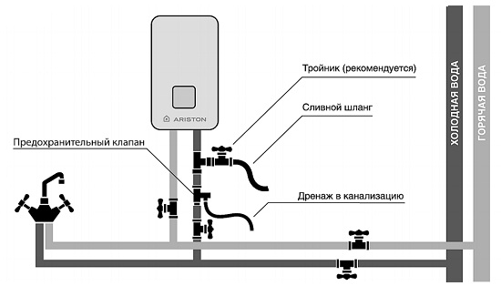 Подключение накопительного водонагревателя в квартире, схема водопровода, порядок включения, отключения и слива воды