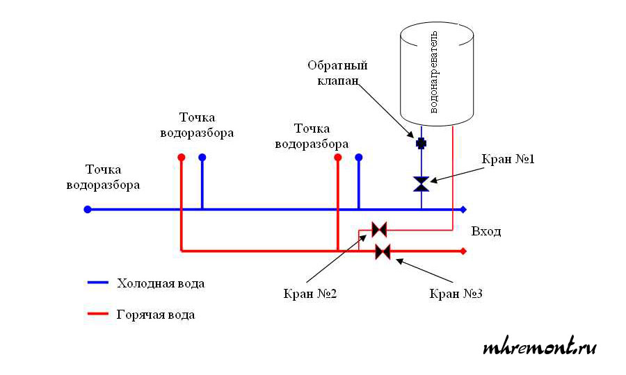 Если смотреть слева на право, то первая точка водоразбора будет унитаз, вторая умывальник, третья ванна. Так расположены водопроводные трубы в среднестатистической квартире. Водонагреватель может быть подключен в любом месте. Однако подключение водонагревателя вблизи стояка наиболее удобно. Если смотреть слева на право, то первая точка водоразбора будет унитаз, вторая умывальник, третья ванна. Так расположены водопроводные трубы в среднестатистической квартире. Водонагреватель может быть подключен в любом месте. Однако подключение водонагревателя вблизи стояка наиболее удобно.