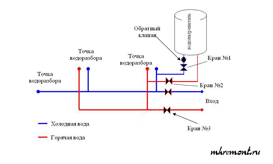 Схема подключения водонагревателя к смесителю.