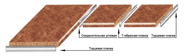 Металлические планки выпускаются на все возможные случаи. Для защиты концов столешницы – торцевая планка, соединительная для соединения столешниц под углом 90 градусов, Т-образная планка для сращивания столешниц или соединения под углом 180 градусов. Металлические планки выпускаются на все возможные случаи. Для защиты концов столешницы – торцевая планка, соединительная для соединения столешниц под углом 90 градусов, Т-образная планка для сращивания столешниц или соединения под углом 180 градусов.