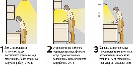Как правильно расположить точечные светильники на кухне. Освещенность сильно зависит от их месторасположения. Для столешницы лампы следует располагать под навесными шкафами. Как правильно расположить точечные светильники на кухне. Освещенность сильно зависит от месторасположения светильников. Для столешницы лампы следует располагать под навесными шкафами.